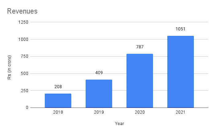 Analyzing the Five Star Business Finance Share Price