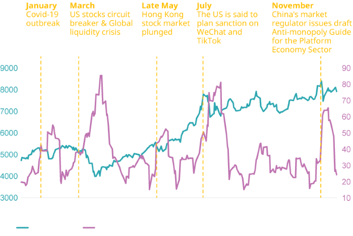 Challenges of Investing in the Hang Seng Tech