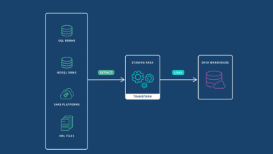 How to Build an ETL Pipeline with PostgreSQL A Tutorial