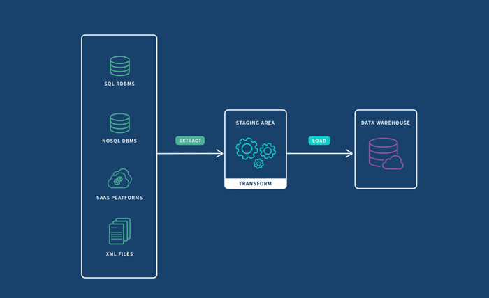 How to Build an ETL Pipeline with PostgreSQL A Tutorial