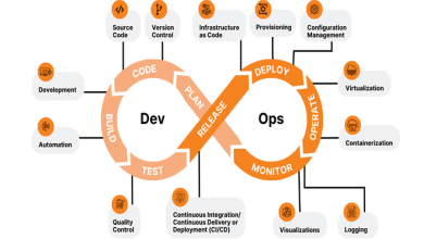 Future of IT operations w​i​t​h Devops Courses