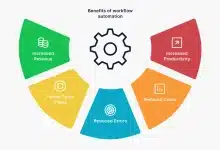 benefits of workflow automation