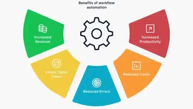 benefits of workflow automation