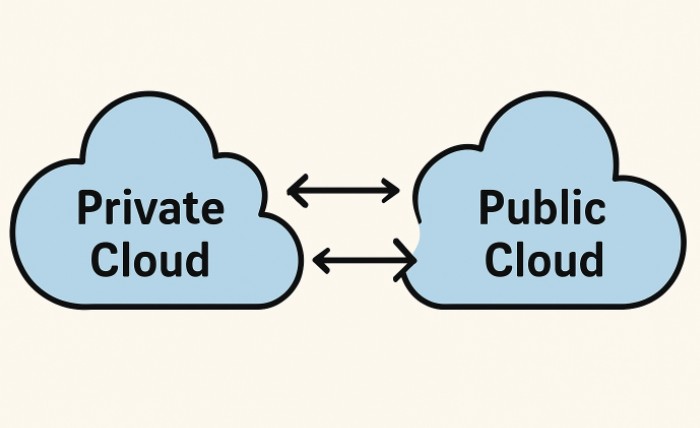 The Role of Enterprise Hybrid Cloud in Business Agility and Growth 1
