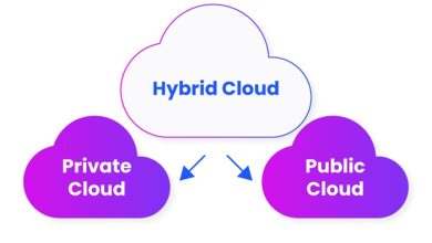 The Role of Enterprise Hybrid Cloud in Business Agility and Growth