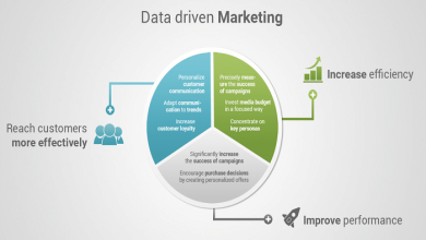 Multi Channel Attribution