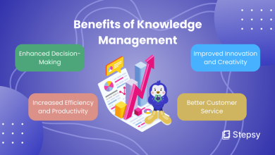 The Importance of Knowledge Management in Enhancing Organizational Performance