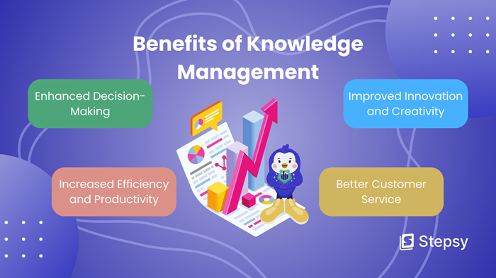 The Importance of Knowledge Management in Enhancing Organizational Performance
