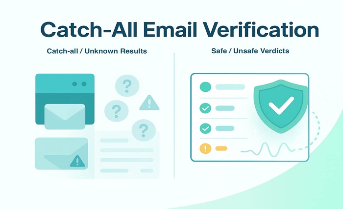 Catch All Email Verification in B2B How to Reduce Risk Without Losing Good Contacts
