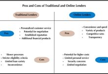 The Benefits of Online Personal Loans over Traditional Bank Loans