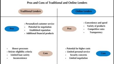The Benefits of Online Personal Loans over Traditional Bank Loans